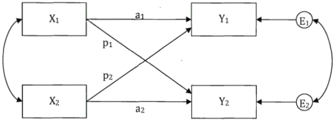 Figure 1.  1 Modèle de l'interdépendance acteur- partenaire 