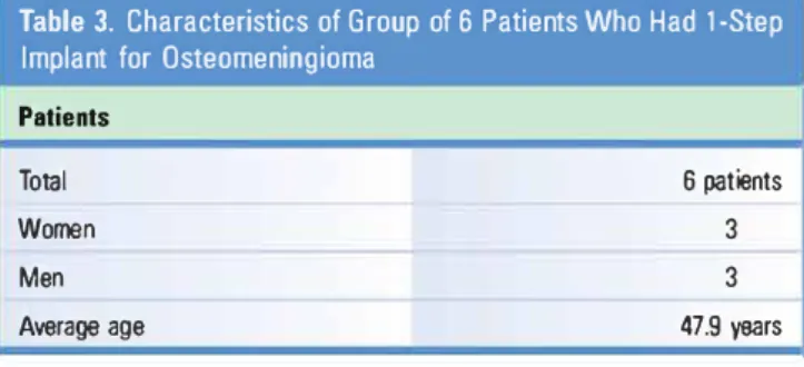 Table 3.  Characteristics of Group of 6 Patients Who Had 1-Step  Implant  for Osteomeningioma 