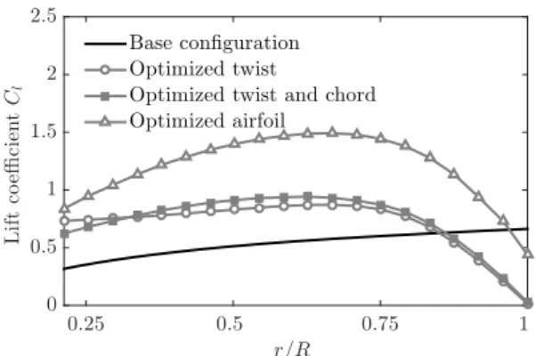 Table 1: Rotational speeds (in rpm) for a 2 N thrust between numerical prediction and experiment for the four successive rotors.