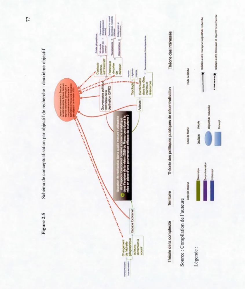 Figure 2.5  .,. .. . , .. .,.. .,. . ....  Théorie de la complexité 