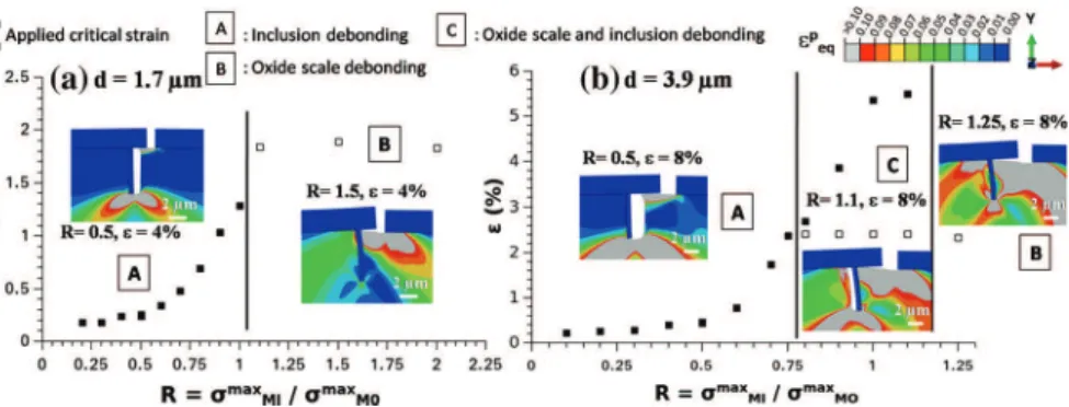 Fig. 8 Evolution of the applied critical strain value as a function of R, the ratio r MI max /r MO max , for a close crack geometry (d = 1.7 lm) and b remote crack geometry (d = 3.9 lm)