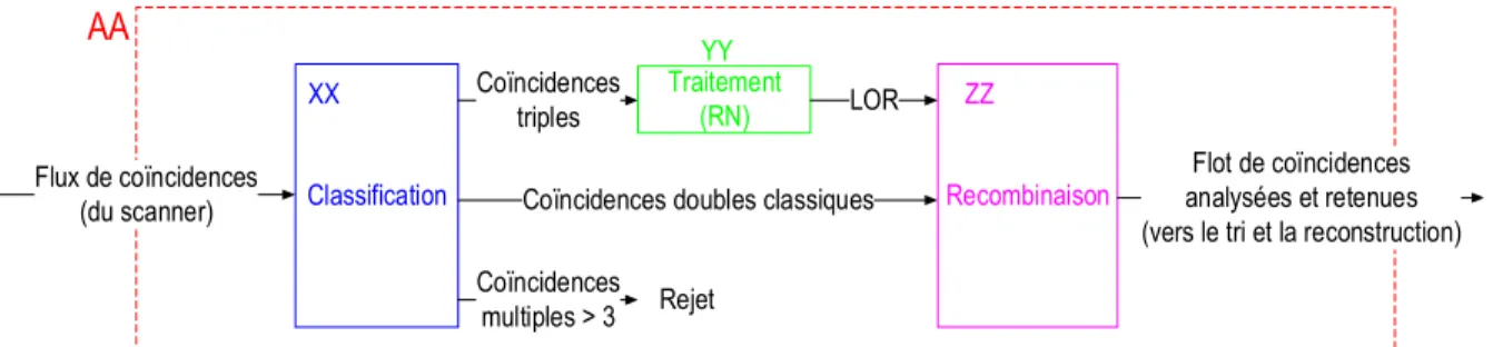 Figure 4.1  Schéma haut niveau de la solution retenue 