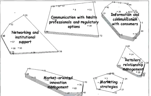 Figure 2.2 Improving health enhancing food  di stribution : Cluster rating map 