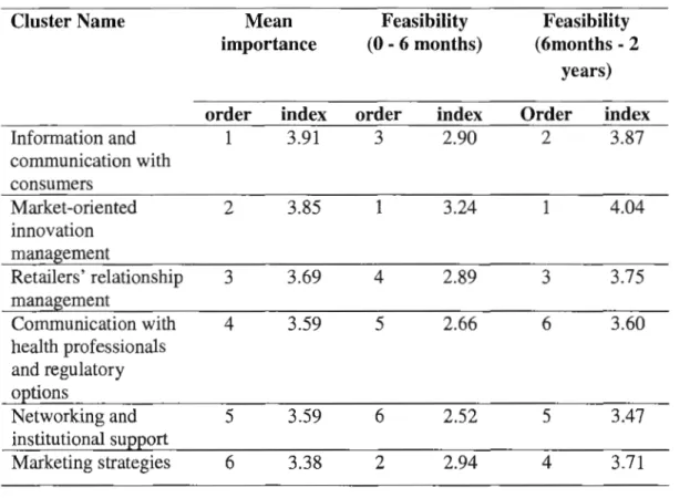 Table 2.2 Pattern matching analysis 