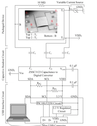 Fig. 10. Schematic of the test setup used for the magnetic characterization of  the device