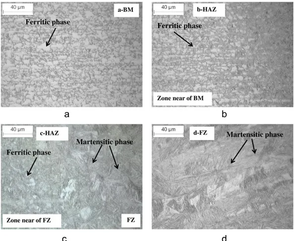 Fig. 10. Micrographs from the different microstructures on top of the surface: a– base material; b and c- heat affected zone and d- fusion zone.