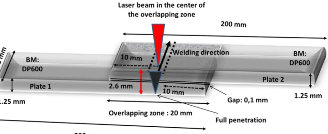 Fig. 1. Conditions of laser welding, geometry and dimensions of sample.