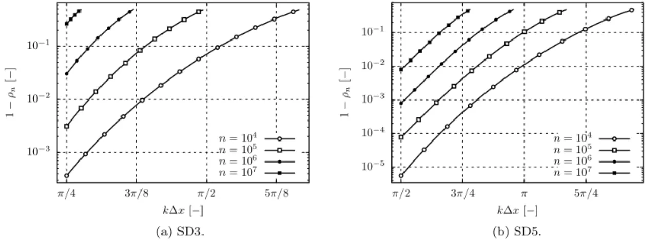 Fig. 9. Loss in energy for two values of p as a function of the number of iterations ( ν = 0 