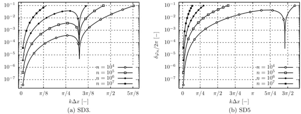 Fig. 10. Phase shift for two values of p as a function of the number of iterations ( ν = 0 