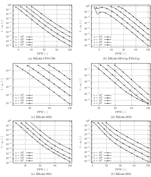 Fig. 13. Spectral analysis for ν = 0 . 7: analysis of the dissipation-based criterion