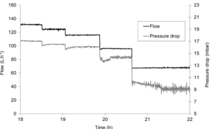 Fig. 8. τ w as a function of γ ̇ w n for hydrate fractions between 0 and 15.5 vol%.