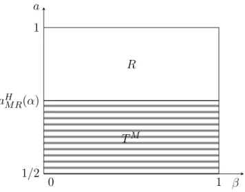 Figure 5.1 – Comportement optimal du m´edecin g´en´eraliste lorsqu’il observe le signal S H