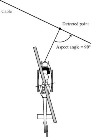 Fig. 1  Wire detected point