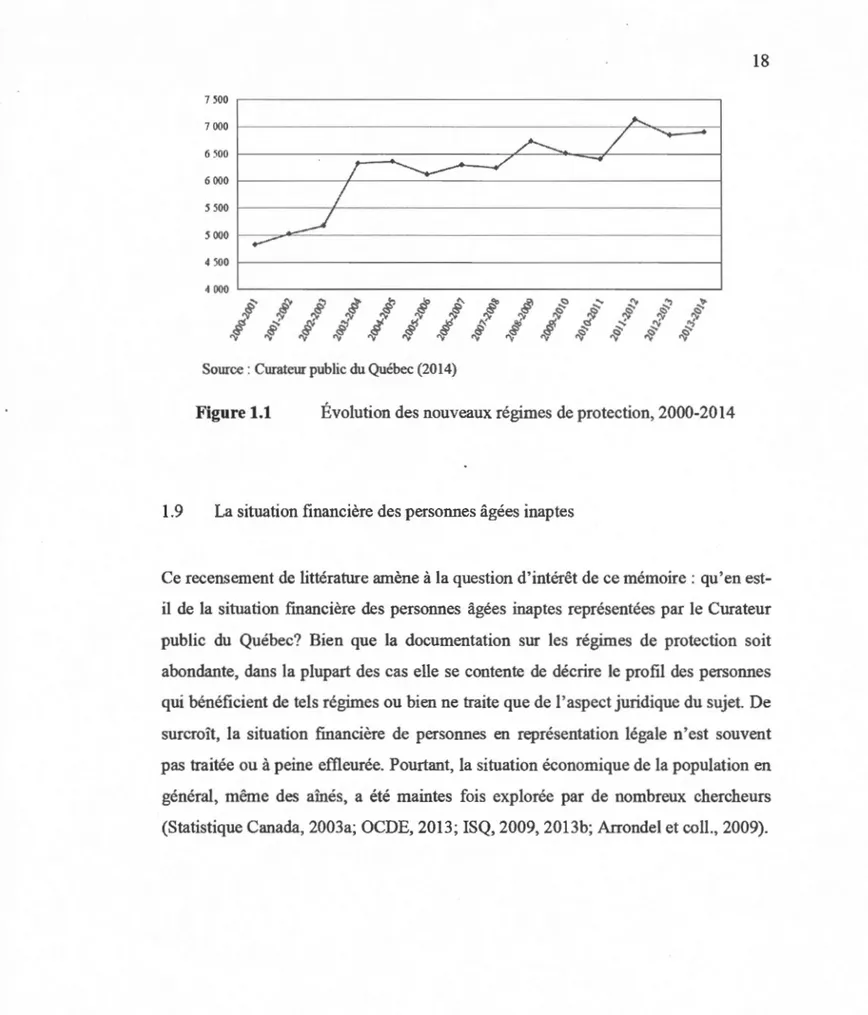 Figure 1.1  Évolution des nouveaux régîmes de protection, 2000-2014 