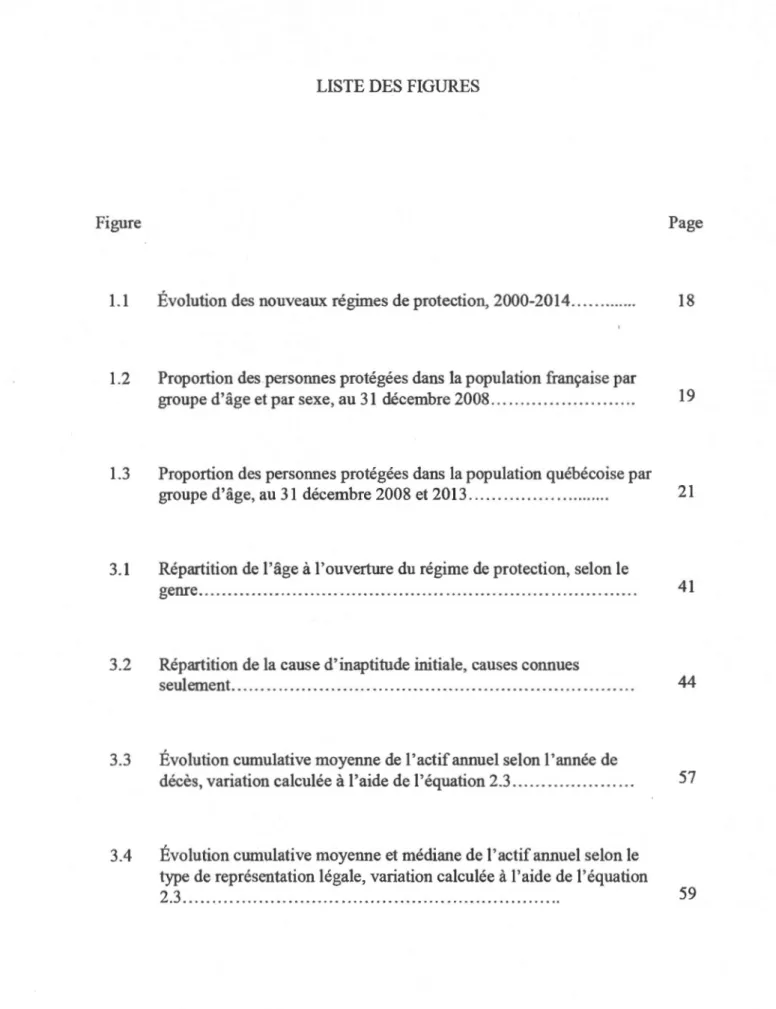 Figure  Page 