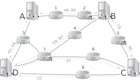 Fig. 1. Untrusted routers.