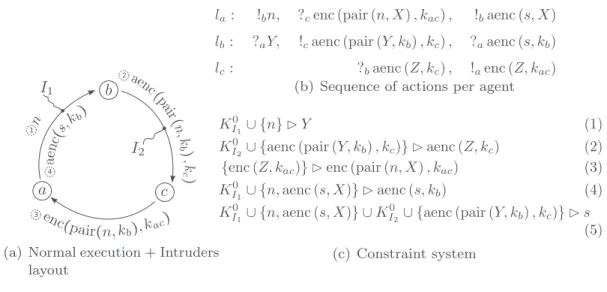 Fig. 2. Example illustrations.