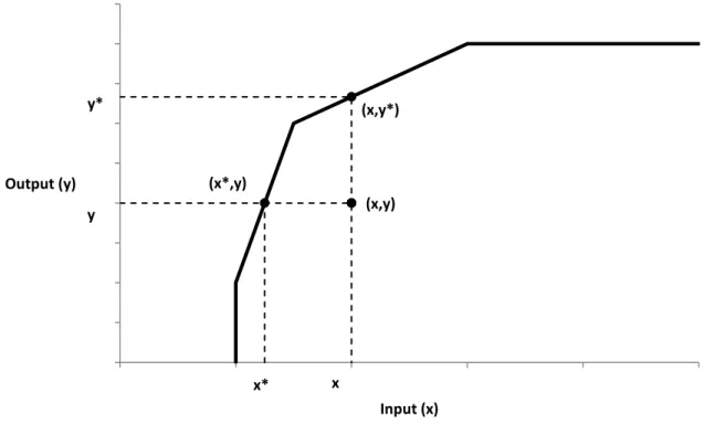 Figure 4. Orientation input vs orientation output 