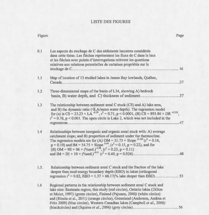 Figure  Page 
