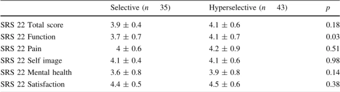 Table 6 Clinical and