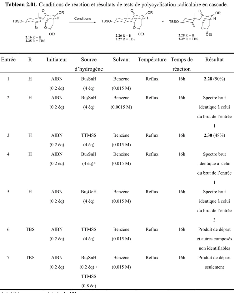 Tableau 2.01. Conditions de réaction et résultats de tests de polycyclisation radicalaire en cascade