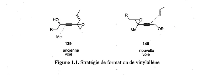 Figure 1.1. Strategic de formation de vinylallene 