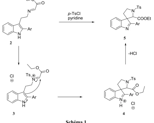 Figure 5. Structure de la strychnine 