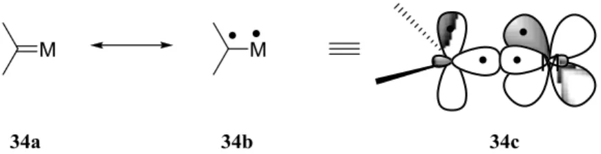 Figure 8. Formes limites de résonance des carbènes de type Schrock 
