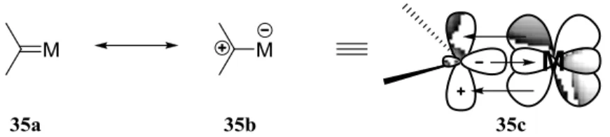 Figure 9. Formes limites de résonance des carbènes de type Fischer 