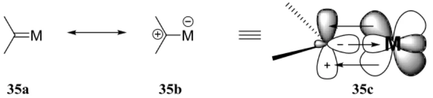 Figure 9. Formes limites de résonance des carbènes de type Fischer 
