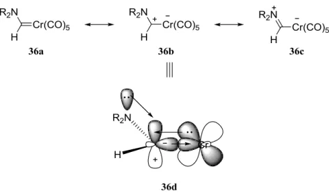 Figure 10. Formes limites de résonance des aminocarbènes de chrome 