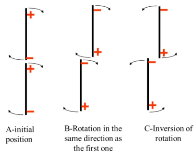 FIG. 11. Idem Fig. 10 with frequencies below and above f c2