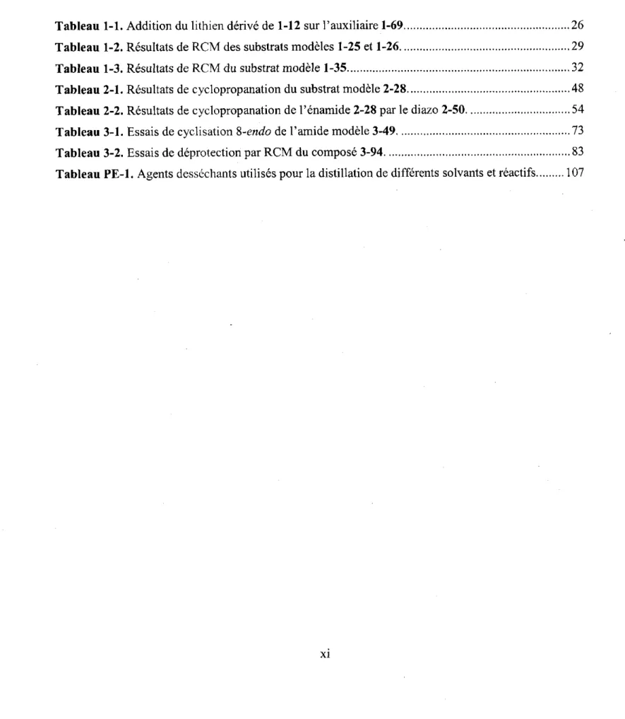 Tableau 1-1. Addition du lithien derive de 1-12 sur l'auxiliaire 1-69 26  Tableau 1-2