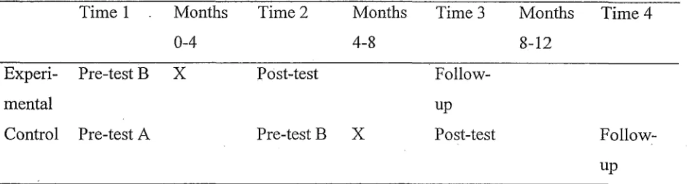 Table 8. Identification of measurement terms within time.