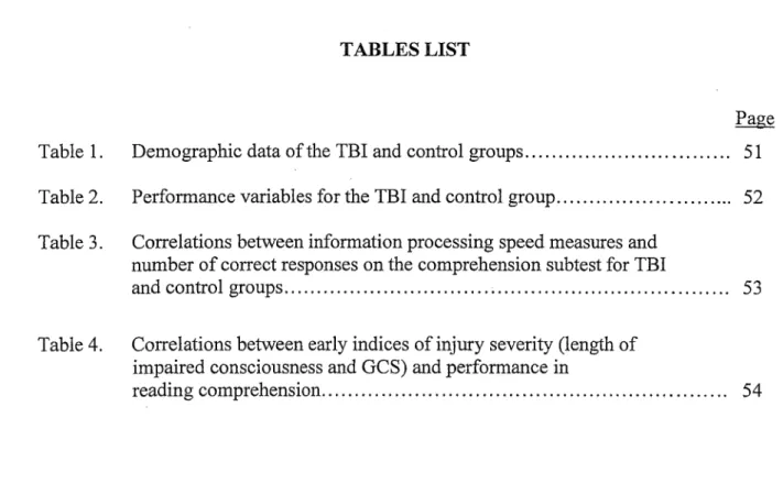 Table 4. Correlations between early indices of injury severity (length of  impaired consciousness and GCS) and performance in 