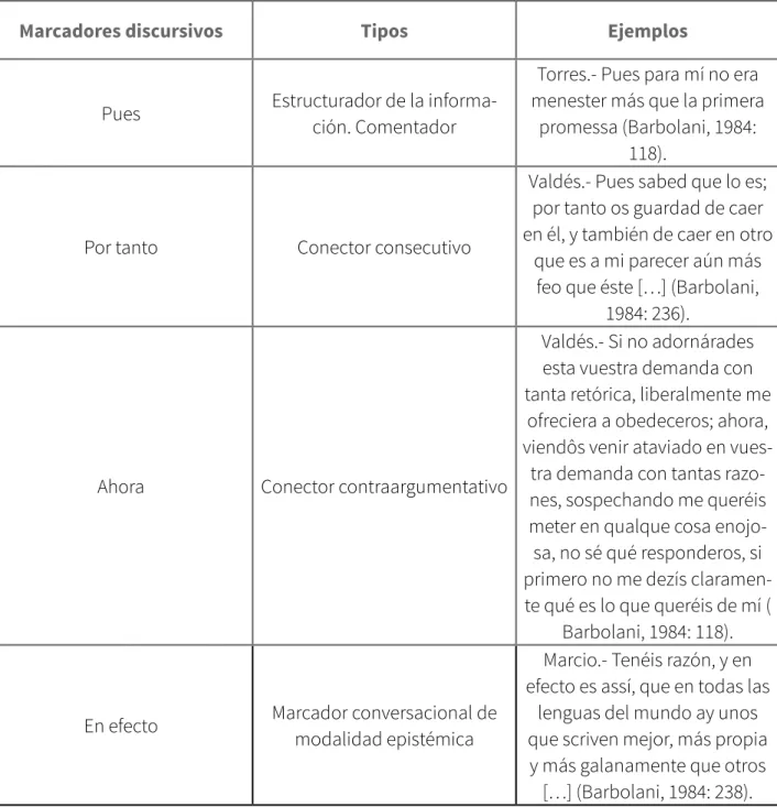 Tabla 2: Tipos de marcadores del discurso en el Diálogo de la lengua