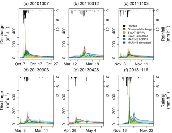 Figure 5. Sub-daily discharges (m 3 s −1 ) simulated with both the SWAT (best simulation at hourly time-step) and MARINE (multi-event calibration at variable time-step) models and observed data for the six flash flood events that occurred in the Têt River 