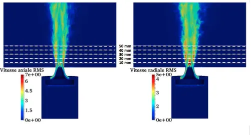 Figure 4.12 – Champs de vitesse axiale RMS et de vitesse radiale RMS pour la phase gazeuse