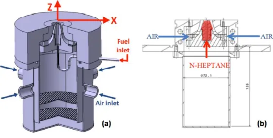 Figure 4.2 – (a) Réprésentation 3D du brûleur, (b) Coupe schématique avec en bleu l’écoulement d’air co-courant et en rouge l’injection de carburant liquide.