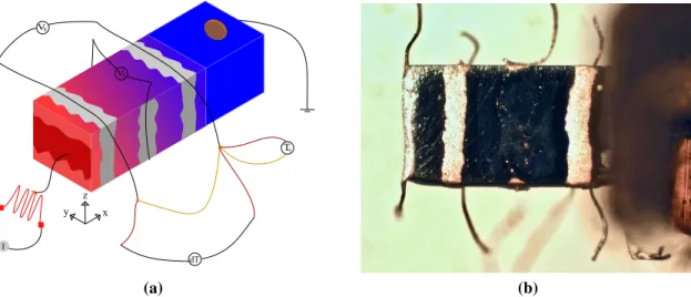 Figure 2.3 a) Schematic of Thermoelectric experiment. b) A sample mounted on a Copper block.