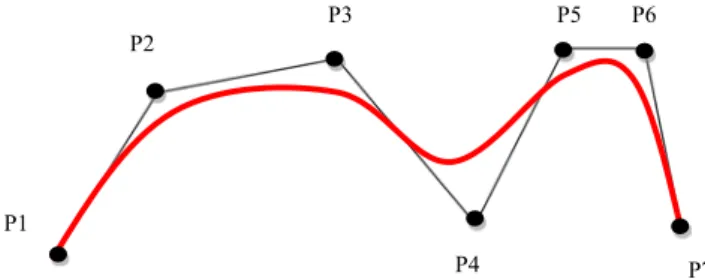 Fig. 2 Bspline interpolation and approximation of series of points