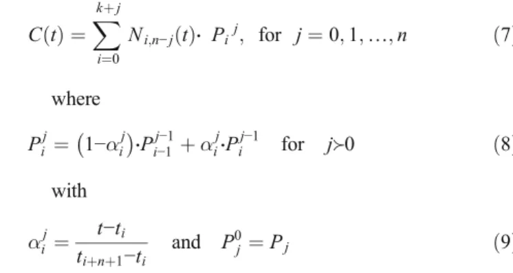 Fig. 3 Cspline interpolation and approximation of a series of points