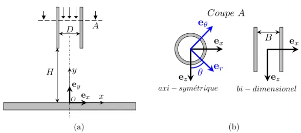 Figure 2.1: Représentation schématique d’un jet avec présence d’une paroi d’im- d’im-pact plane