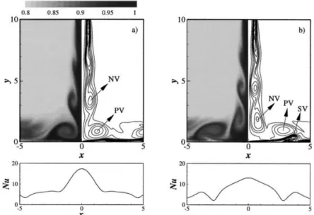 Figure 2.13: Visualisations instantanées d’un jet en impact pour un nombre de Reynolds Re D = 500 et une distance d’impact H/D = 10 pour t 1 (a) et t 2 &gt; t 1