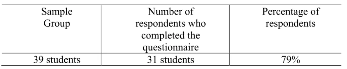 Table 3  Student respondents  Sample 