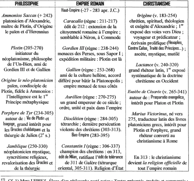 TABLEAU SYNOPTIQUE SUCCINCT DU SIÈCLE DE P LOTI N
