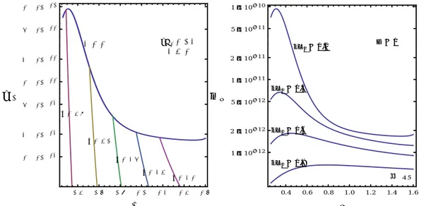 FIG. 4. (Left panel) Neutrino masses as functions of the metric parameter ν for different values of the Higgs localization parameter a and fixed kL 1 = 0.2
