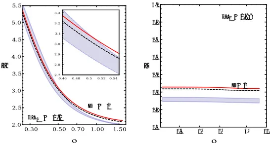 FIG. 2. The δ = 1 plots and the connection with neutrino masses in the ν − a plane for (left panel) kL 1 = 0.2 (large deviation) and (right panel) kL 1 = 0.99 (more RS-like)