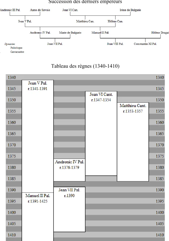 Tableau des règnes (1340-1410) 