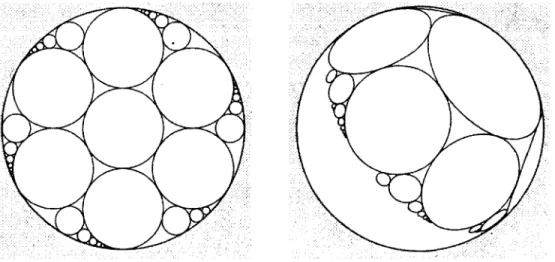 Figure 1 : Un empilement hyperbolique (dans D) et un empilement sphérique (dans P). 